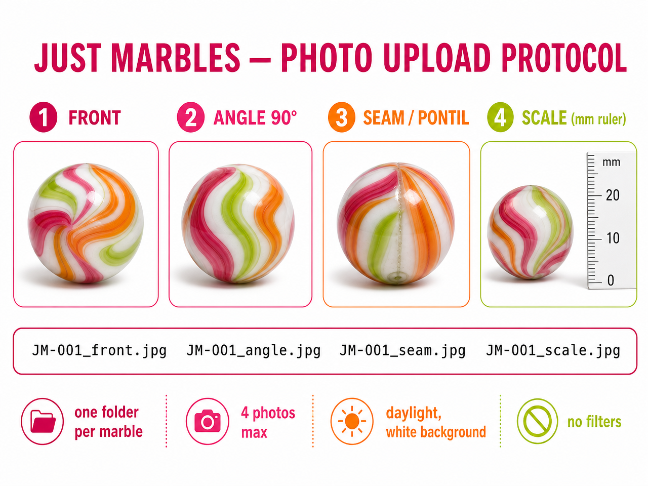 JM-001 upload protocol: front, angle 90°, seam/pontil macro, and scale photos
